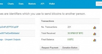 Bitcoins sent to duplicate wallet address