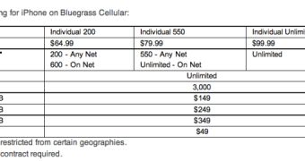 Bluegrass Cellular pricing