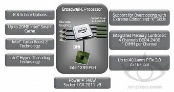 Broadwell-E Core i7 HEDT Intel CPUs Coming Only in 2016