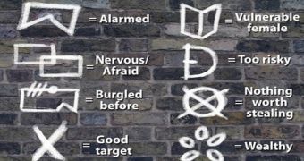Burglars allegedly use these signals to point out what homes are looting material