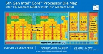 CES 2015: Intel Releases 14nm Broadwell-U CPUs of as Little as 15W TDP