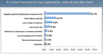 CISOs Believe Employees and Politicians Are Least Concerned About Preventing Breaches
