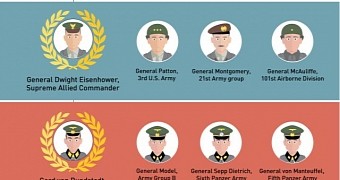 Battle of the Bulge infographic
