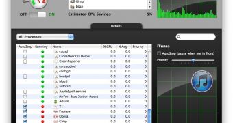 CPU Overload - There’s a Mac App for That