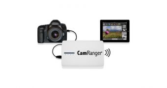 CamRanger Wireless DSLR Control