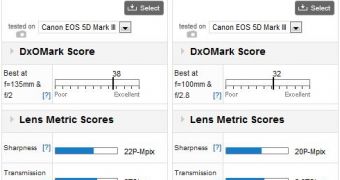 Carl Zeiss Apo Sonnar T* 2/135 ZE Canon vs Carl Zeiss Makro-Planar T 100mm f/2 ZE