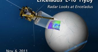 The primary goal of this flyby is to obtain the first detailed radar observation of Enceladus