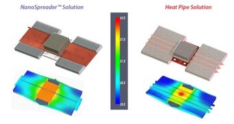 NanoSpreader solution versus Heat Pipe Solution