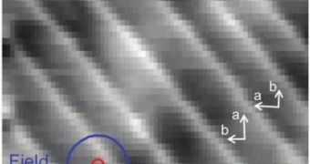 A probe measuring the penetration depth of a magnetic field into a high-temperature superconductor reveals stripes that hint at a connection between crystal boundaries and superconductor quality