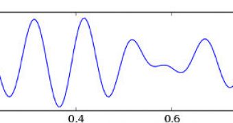 An EEG 1 second sample. The signal is filtered to present only the alpha waves