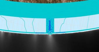 Snapshot from the new model, showing a possible mechanism that powers up Enceladus' geysers