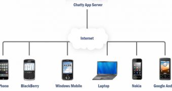 Chatty Apps architecture