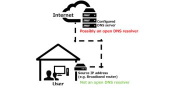 Open DNS Resolver Check Site tells you if your devices are properly configured