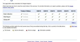 The Google Analytics Status Dashboard