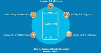 Lacoon also provides mobile threat intelligence