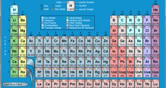 Easy to Use Periodic Table Guidebook