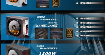 Chieftec launches ten new 80Plus-rated PSUs