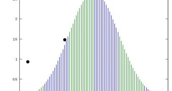 This bell-shaped chart shows how IQ levels are distributed in the general population