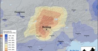 Carbon monoxide levels dropped sharply in the Beijing area between 2007 and 2008, due to traffic restrictions imposed before the 2008 Summer Olympics