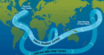 Records of past climate suggest that this oceanic circulation pattern could be altered by the changes projected in many climate models.