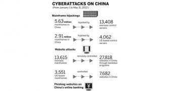 China: We Have Mountains of Data to Show US Is Attacking Us in Cyberspace