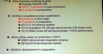 SMIC process plan