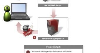 A water hole attack used by the Chinese hackers