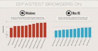 Browser wars infographic (crop)