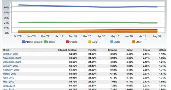 August web browser market share