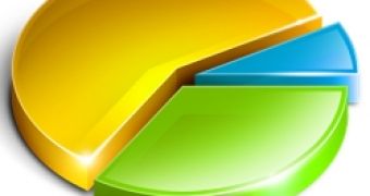 Internet Explorer's market share continues to drop in october