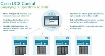 Cisco UCS Central management