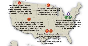This map covers significant weather events in the United States for September 2011