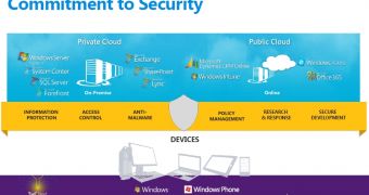 Microsoft is committed to security of cloud services