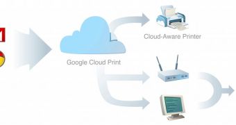 Cloud Print in Google Chrome