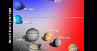 New chart classifies planets based on the type of light they reflect back into space