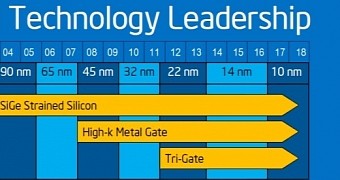 Intel Cannonlake 10nm CPUs coming in 2017