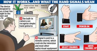 The hand gesture recognition system