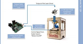 The LaserBot hardware setup