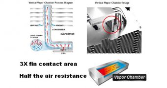 Vertical Capor Chamber cooling
