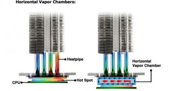 Cooler Master's New Horizontal Vapor Chamber Cooling Concept