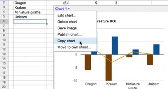 You can copy charts into documents in Google Docs now