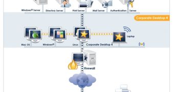 Corporate Desktop schema