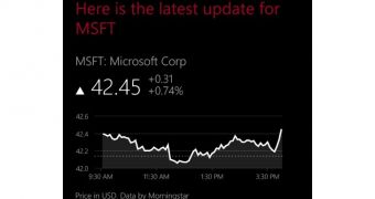 Cortana can deliver stock prices info now