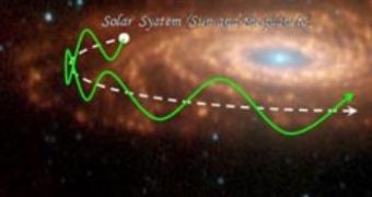 Our solar system's trajectory through the galaxy