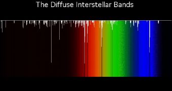 Relative strengths of known diffuse interstellar bands