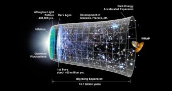 Diagram of the expanding Universe