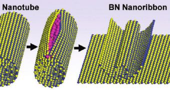 Splitting of a boron nitride nanotube to form a boron nitride nanoribbon shows atoms of boron in blue, nitrogen in yellow and potassium in pink