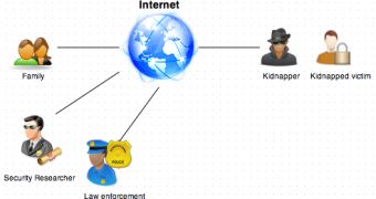 The Internet plays an important role in criminal investigations