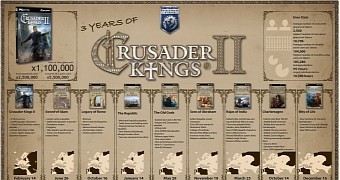 Crusader Kings 2 infographic