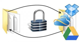 Sync and Encrypt Files Automatically